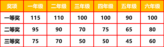 数学大王